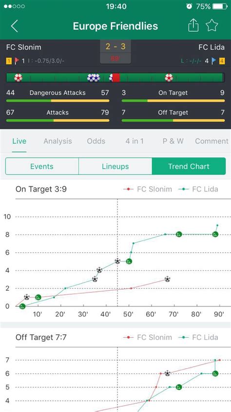 888scoreline.com|Football Predictions, Statistics, Live Scores, Results and Tips.